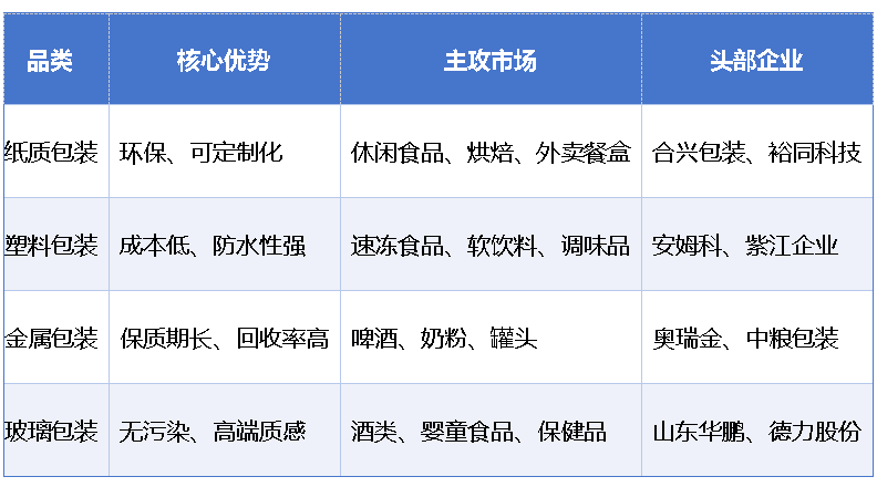 食品包装产业全景透视：从基础材料到消费场景的进化密码
